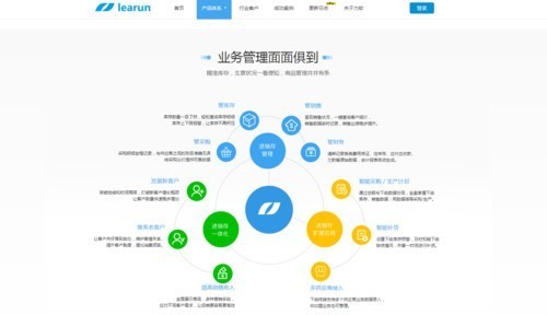 强大asp.net智能开发工具，力软快速开发平台