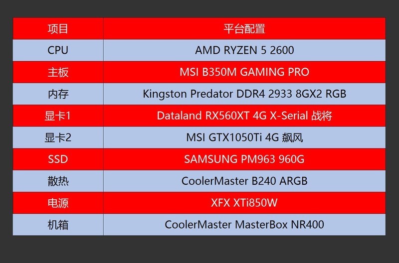 只求最高性价比，老司机实测告诉你千元内显卡选谁