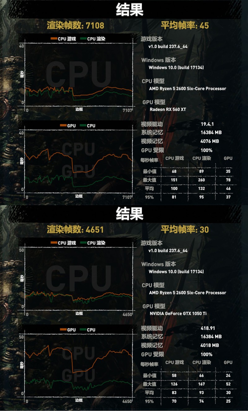 只求最高性价比，老司机实测告诉你千元内显卡选谁