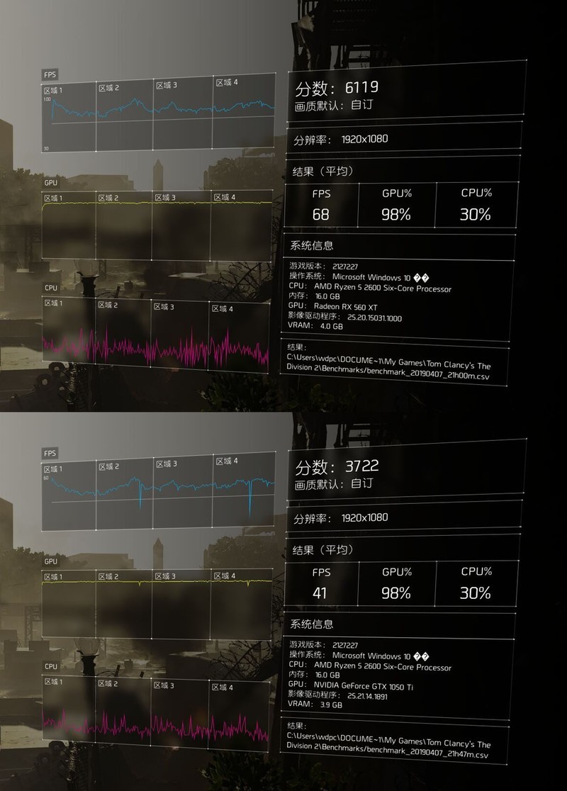 只求最高性价比，老司机实测告诉你千元内显卡选谁