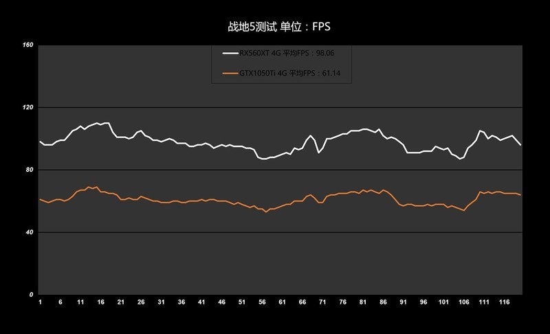 只求最高性价比，老司机实测告诉你千元内显卡选谁