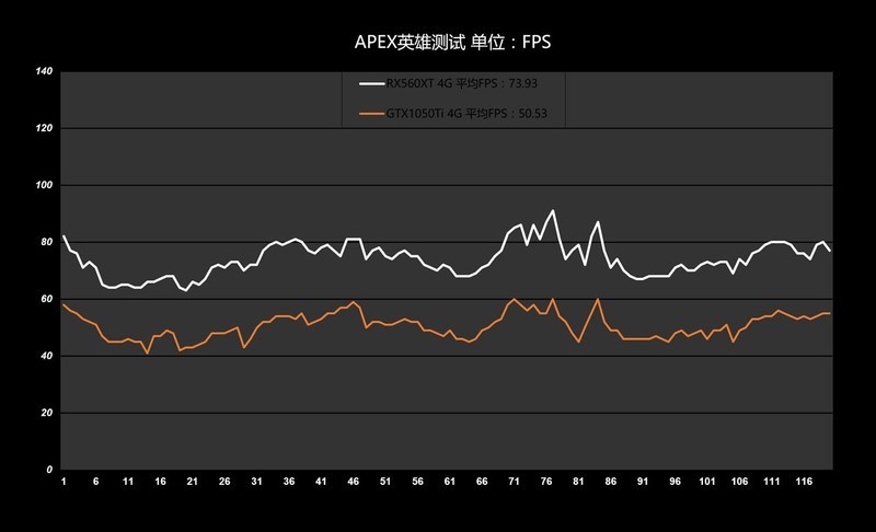 只求最高性价比，老司机实测告诉你千元内显卡选谁