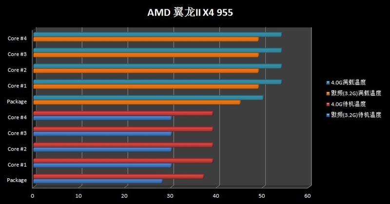 船长的洪流---九州风神Captain 360评测