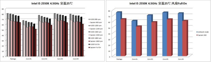 船长的洪流---九州风神Captain 360评测