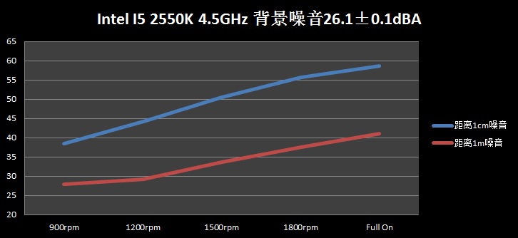 船长的洪流---九州风神Captain 360评测
