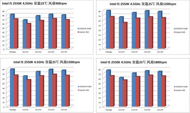 船长的洪流---九州风神Captain 360评测