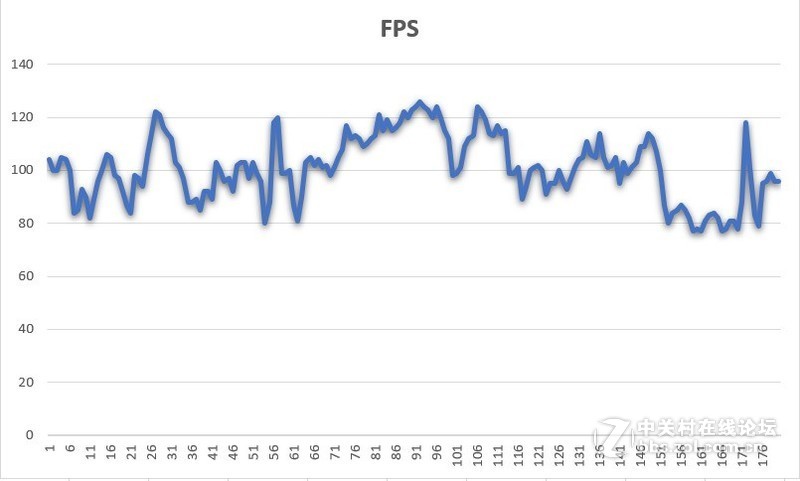 五千元配置跑分38W 低门槛AM4+GTX1660Ti 静音主机装机小测