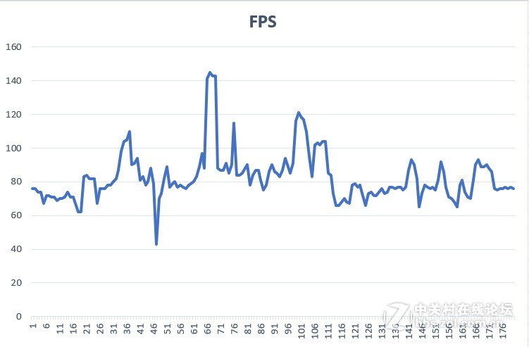 五千元配置跑分38W 低门槛AM4+GTX1660Ti 静音主机装机小测