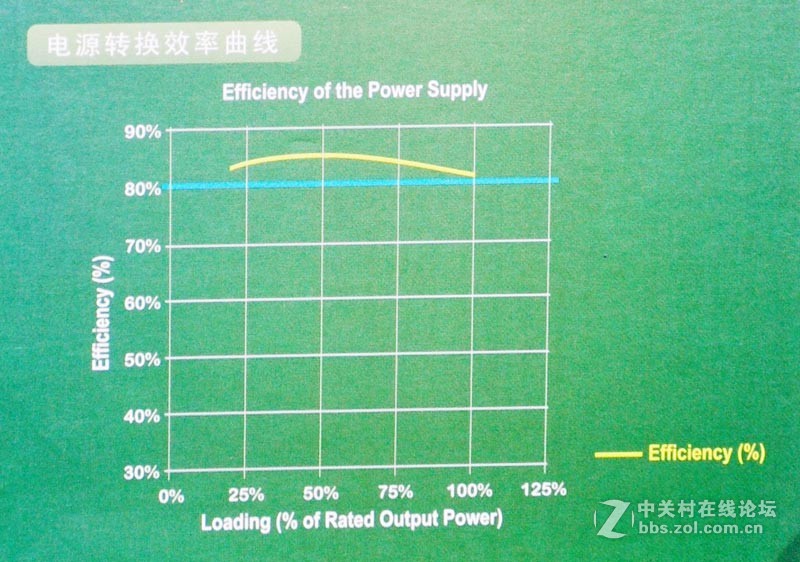 #平民超人# 航嘉多核R80小钢炮总结