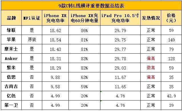 同是MFi但谁更有料？绿联与摩米士苹果快充线拆解PK