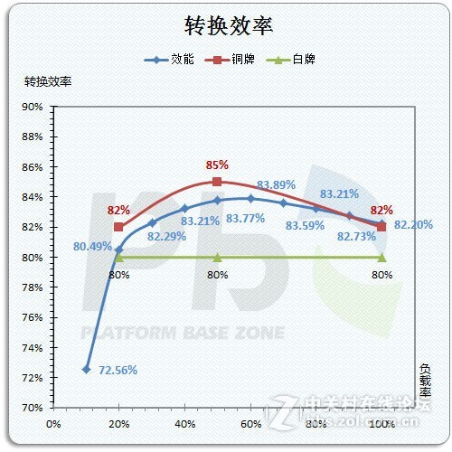 #平民超人# 航嘉多核R80小钢炮总结