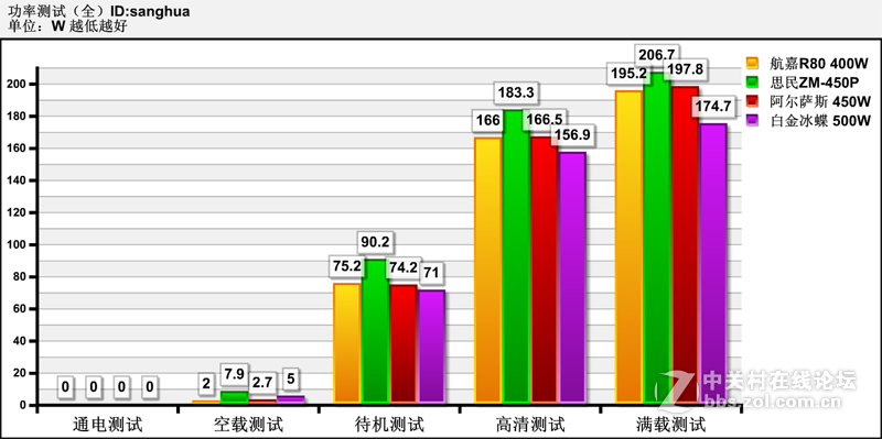 #平民超人# 航嘉多核R80小钢炮总结