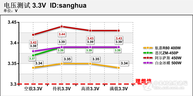#平民超人# 航嘉多核R80小钢炮总结