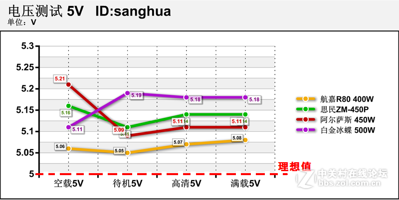 #平民超人# 航嘉多核R80小钢炮总结