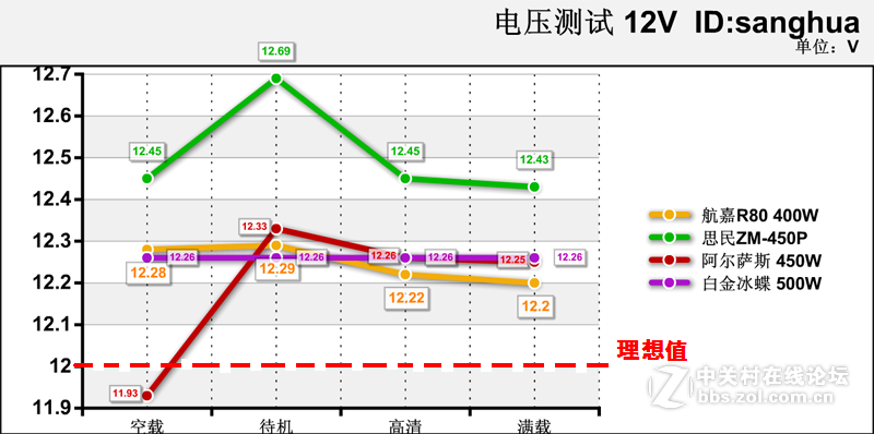 #平民超人# 航嘉多核R80小钢炮总结