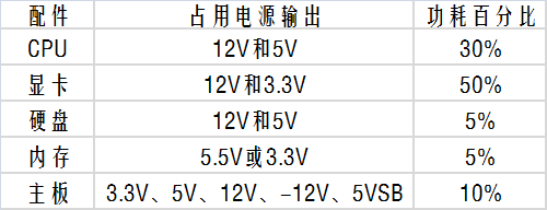 攒机高手必经之路 电源入门不完全教程