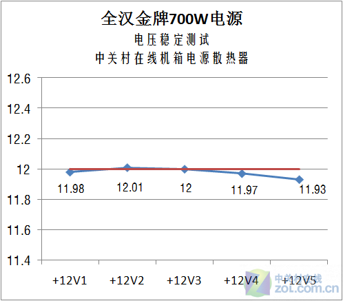 攒机高手必经之路 电源入门不完全教程