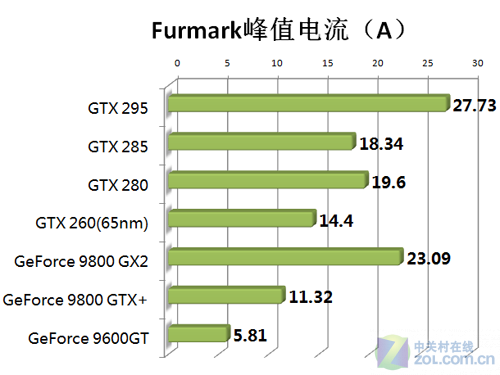 攒机高手必经之路 电源入门不完全教程
