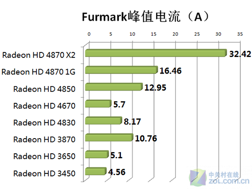 攒机高手必经之路 电源入门不完全教程