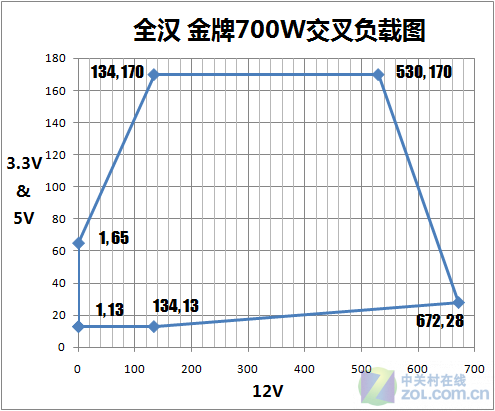攒机高手必经之路 电源入门不完全教程