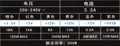 攒机高手必经之路 电源入门不完全教程