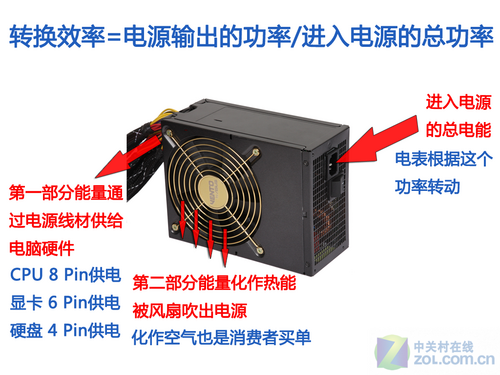 攒机高手必经之路 电源入门不完全教程