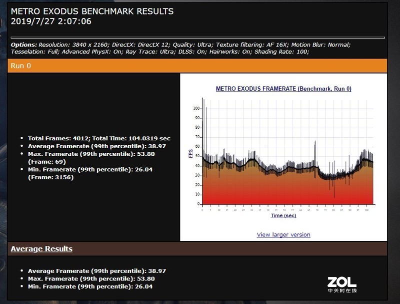 性价比、兼容性快到我碗里去，十铨T1 Gaming DDR4入手试玩