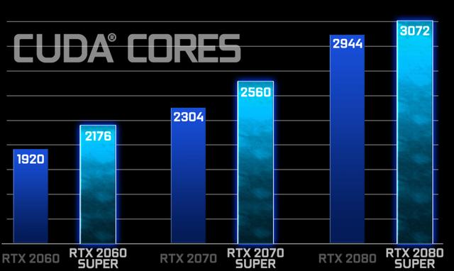 甜品显卡大升级，3A游戏不再是梦，光追加持EVGA