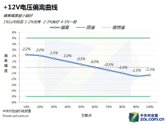 60秒延时散热技术 航嘉MVP 600电源评测（效率测试篇）