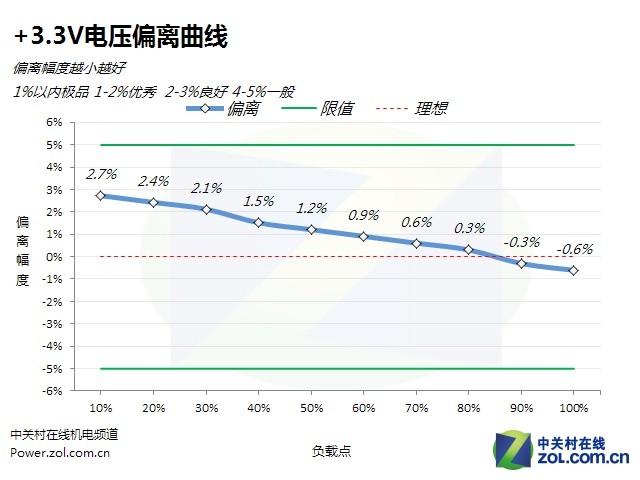 60秒延时散热技术 航嘉MVP 600电源评测（效率测试篇）