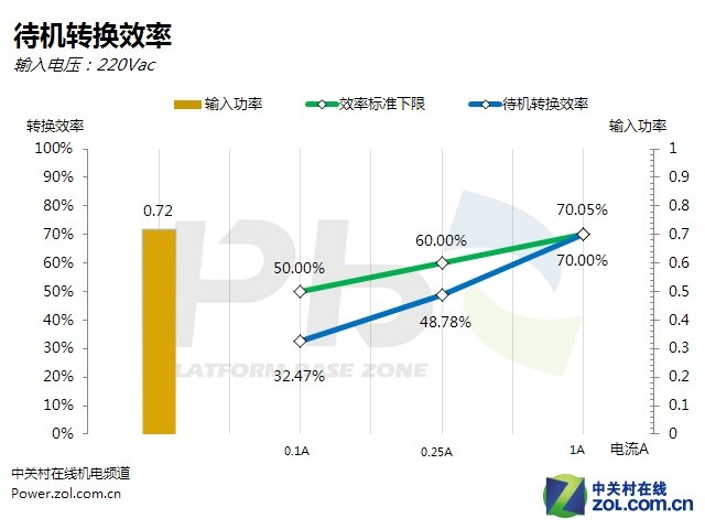 60秒延时散热技术 航嘉MVP 600电源评测（效率测试篇）