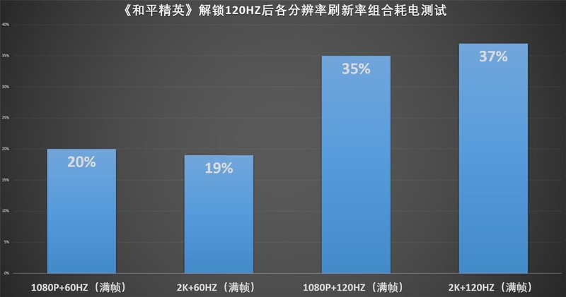 【一加8Pro】最极致的旗舰，却有些不像我爱的一加