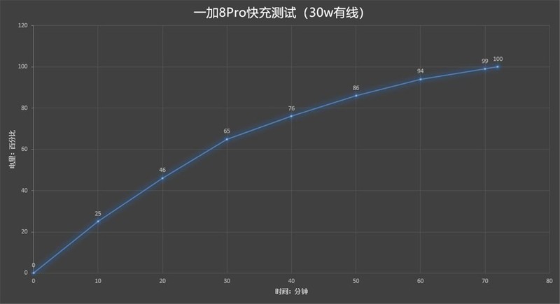 【一加8Pro】最极致的旗舰，却有些不像我爱的一加