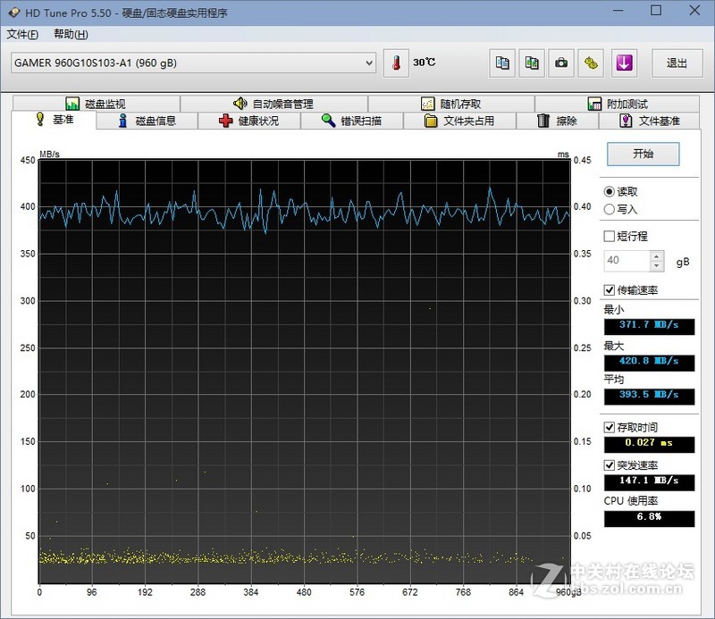 超大容量SSD来袭，GAMER 960SSD性能测试