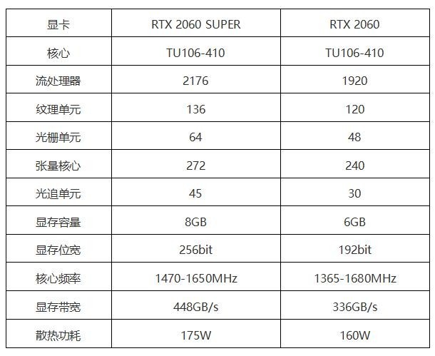 多个SUPER提升25%！微星RTX2060 SUPER GAMING X显卡评测