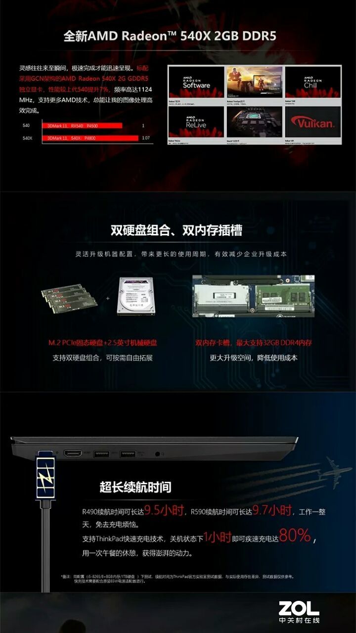 V330-14锐龙版开箱全网首测