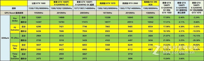 为了即将能够支持的光线追踪做准备——索泰GTX1660Ti-6GD6 X-GAMING OC入手开箱详测
