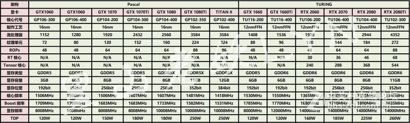 为了即将能够支持的光线追踪做准备——索泰GTX1660Ti-6GD6 X-GAMING OC入手开箱详测