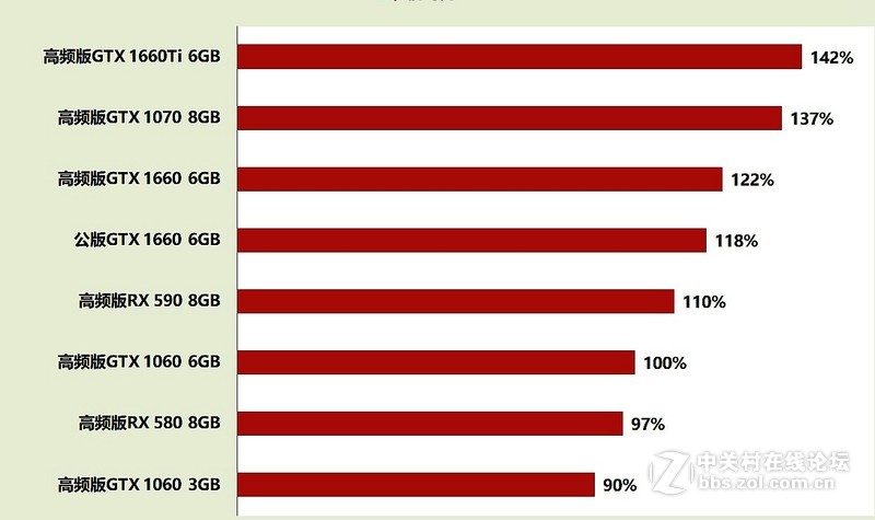 为了即将能够支持的光线追踪做准备——索泰GTX1660Ti-6GD6 X-GAMING OC入手开箱详测