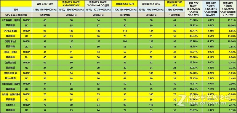 为了即将能够支持的光线追踪做准备——索泰GTX1660Ti-6GD6 X-GAMING OC入手开箱详测