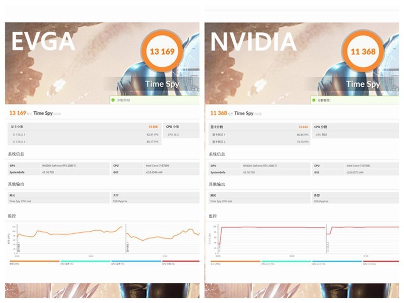 史上最强2080Ti，EVGA 2080TI FTW3 Ultra评测