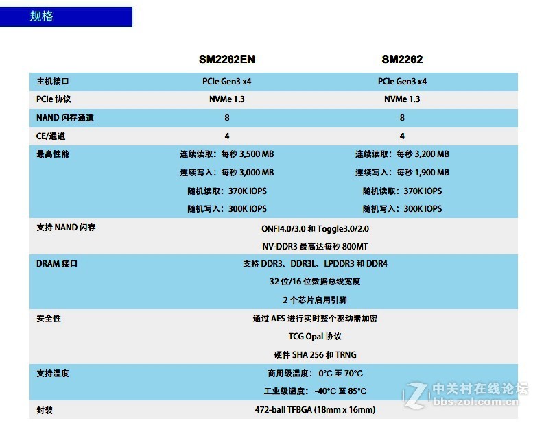威刚GAMMIX S11Pro 512G vs 西数黑盘SN750 500G对比详测