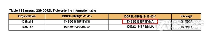 威刚GAMMIX S11Pro 512G vs 西数黑盘SN750 500G对比详测