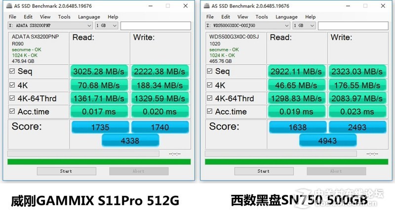 威刚GAMMIX S11Pro 512G vs 西数黑盘SN750 500G对比详测