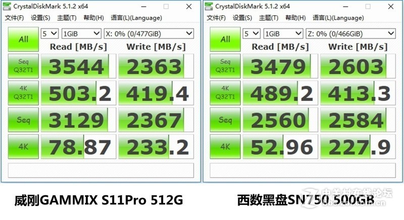威刚GAMMIX S11Pro 512G vs 西数黑盘SN750 500G对比详测