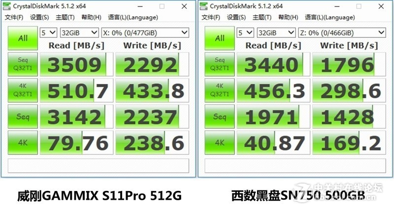 威刚GAMMIX S11Pro 512G vs 西数黑盘SN750 500G对比详测