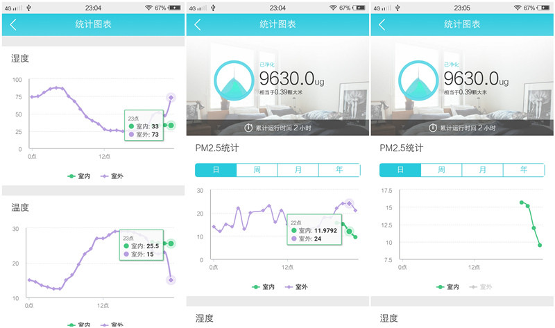 #净化器#智能手机也除霾，不信看过来
