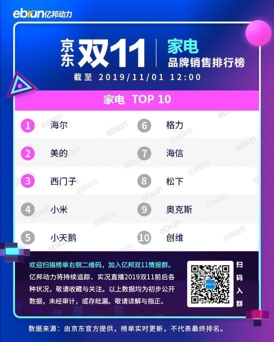 外资为何疯狂买入？——被低估的海尔智家