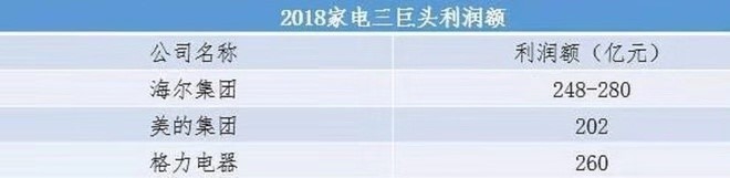 外资为何疯狂买入？——被低估的海尔智家