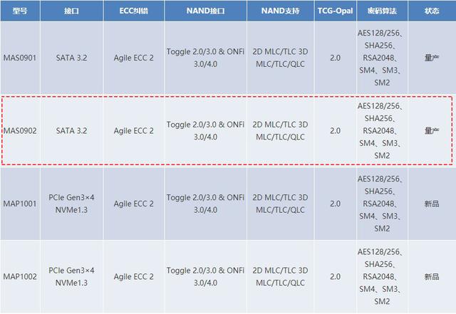 迟到但不会缺席，国产SSD来了，光威弈系列Pro SATA SSD 首发测试